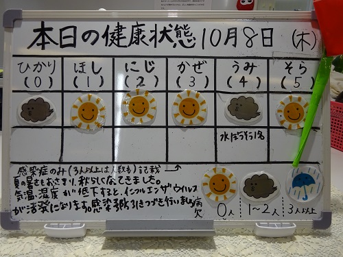 10月8日 木 本日の給食 健康状態 歯科検診結果 港区立たかはま保育園 株式会社日本保育サービス 10月8日 木 本日の給食 健康状態 歯科検診結果 港区立たかはま保育園 株式会社日本保育サービス
