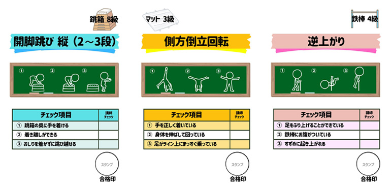 進級表3枚