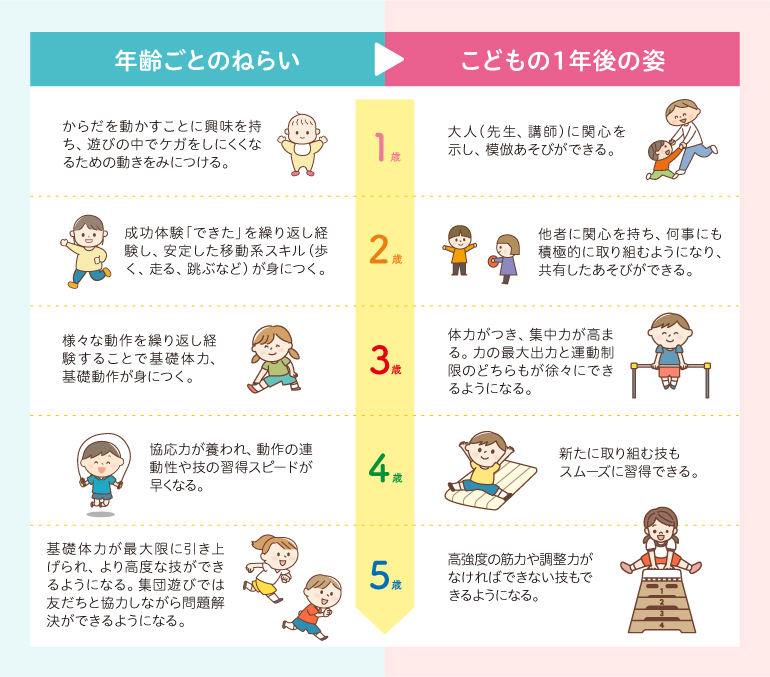 成長イメージ