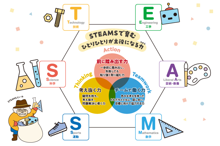 steamsイメージ