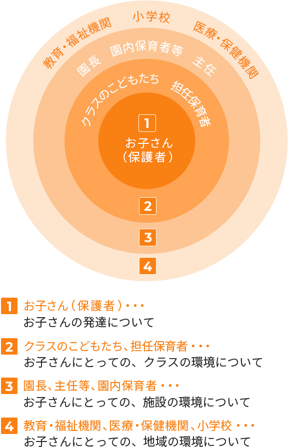発達支援 乳児期 幼児期 学童期をサポート 選ばれる理由 株式会社日本保育サービス